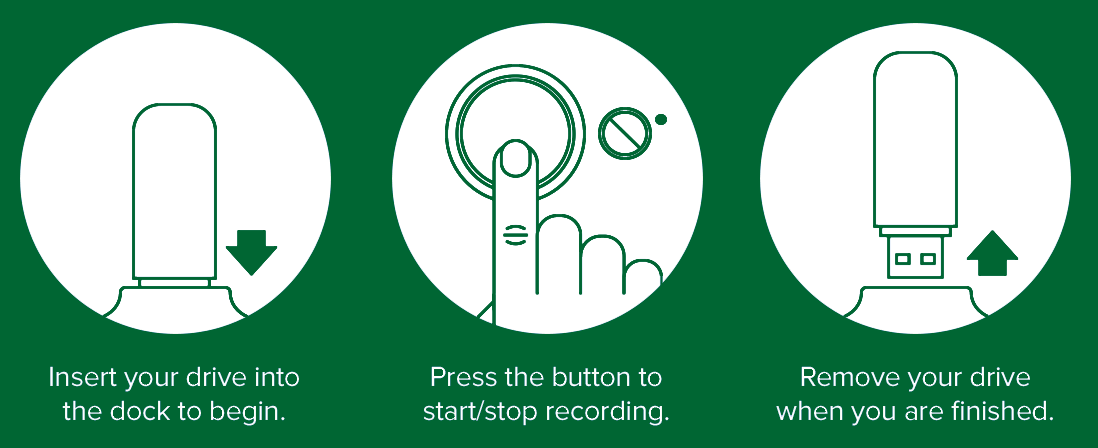 Step 1 - Insert USB drive, Step 2 - Push Button to start and stop recording, Step 3 - Remove USB drive