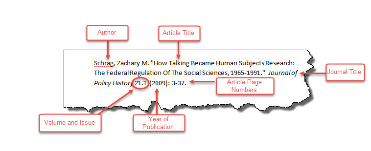 Sample Article Citation